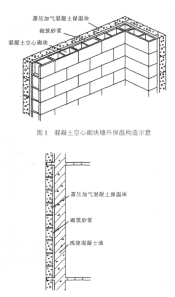 灵武蒸压加气混凝土砌块复合保温外墙性能与构造